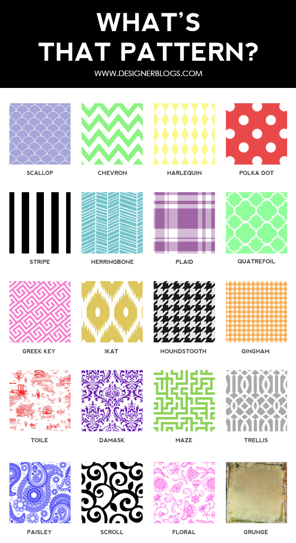 pattern names - Designer Blogs