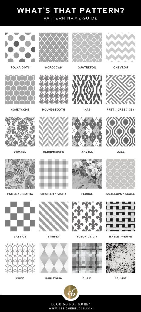 24 Graphic Pattern Names - Blog Background Guide
